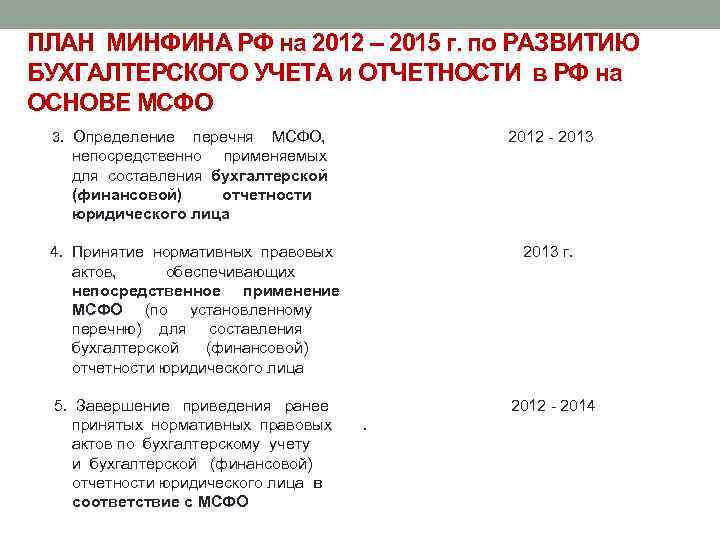 ПЛАН МИНФИНА РФ на 2012 – 2015 г. по РАЗВИТИЮ БУХГАЛТЕРСКОГО УЧЕТА и ОТЧЕТНОСТИ