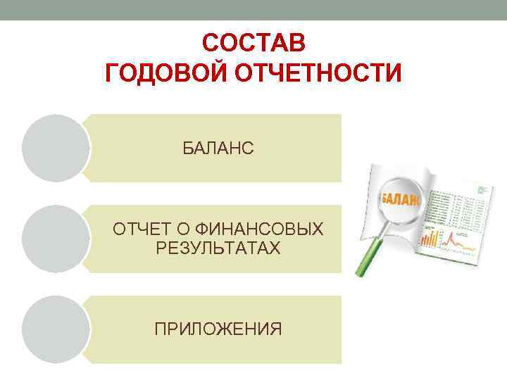 СОСТАВ ГОДОВОЙ ОТЧЕТНОСТИ БАЛАНС ОТЧЕТ О ФИНАНСОВЫХ РЕЗУЛЬТАТАХ ПРИЛОЖЕНИЯ 