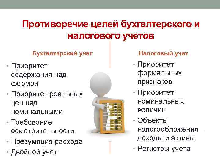 Цели бухгалтерских документов