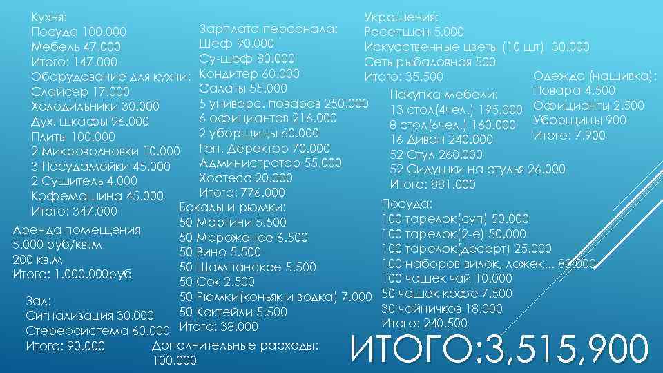 Кухня: Украшения: Зарплата персонала: Посуда 100. 000 Ресепшен 5. 000 Шеф 90. 000 Мебель