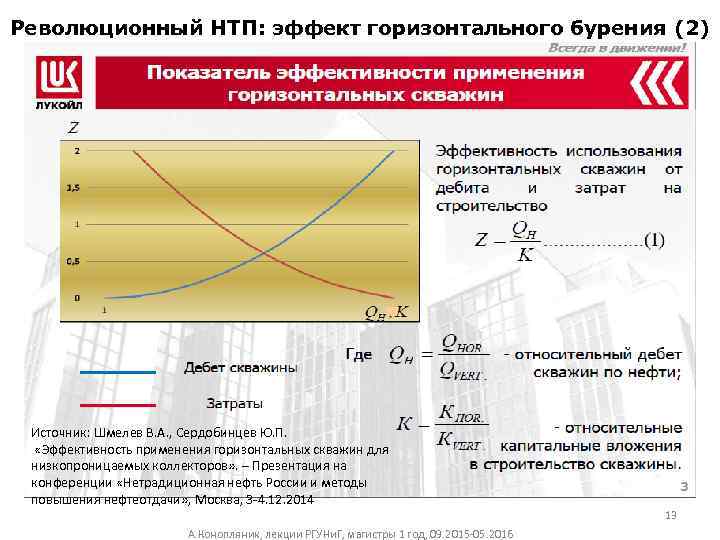 Революционный НТП: эффект горизонтального бурения (2) Источник: Шмелев В. А. , Сердобинцев Ю. П.
