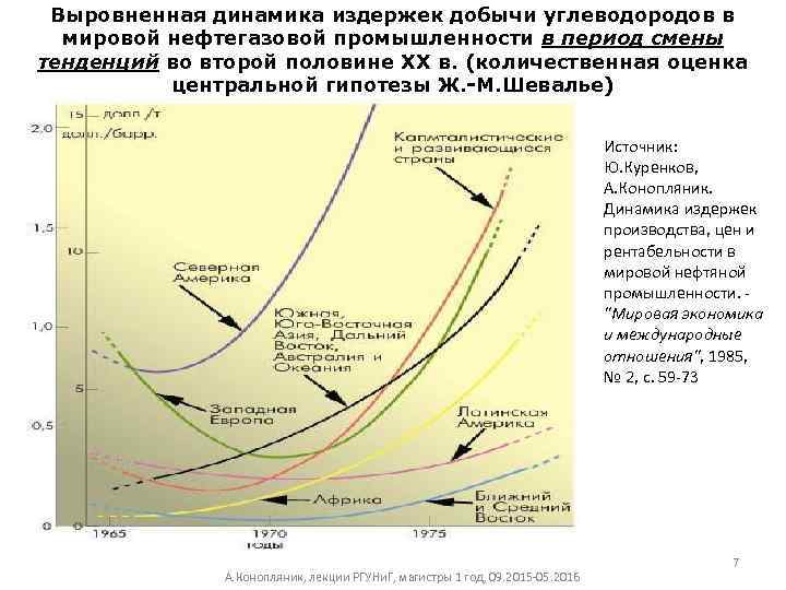 Выровненная динамика издержек добычи углеводородов в мировой нефтегазовой промышленности в период смены тенденций во
