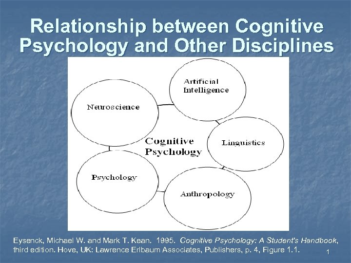 Relationship between Cognitive Psychology and Other Disciplines Eysenck, Michael W. and Mark T. Kean.