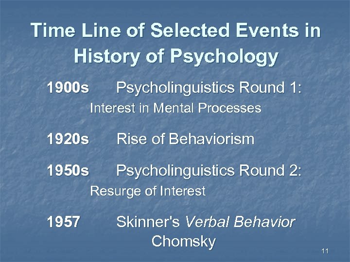 Time Line of Selected Events in History of Psychology 1900 s Psycholinguistics Round 1: