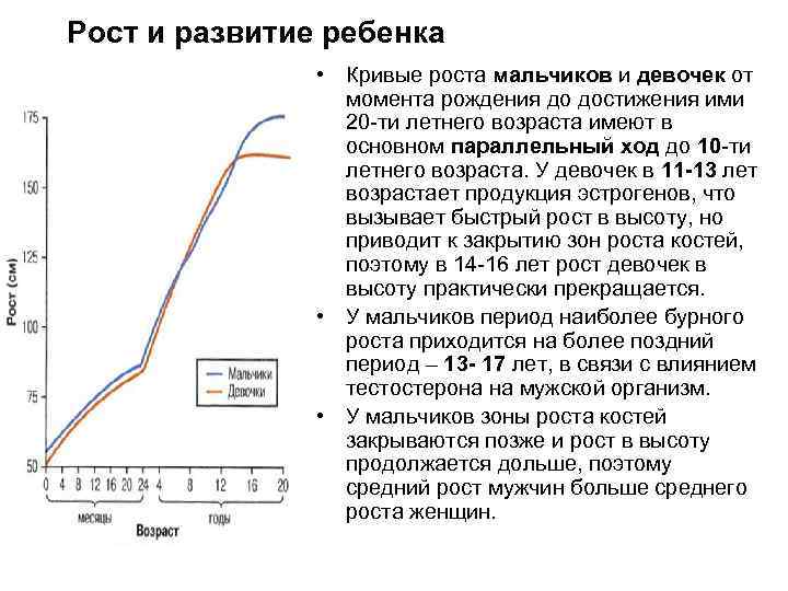 Рост и развитие ребенка • Кривые роста мальчиков и девочек от момента рождения до