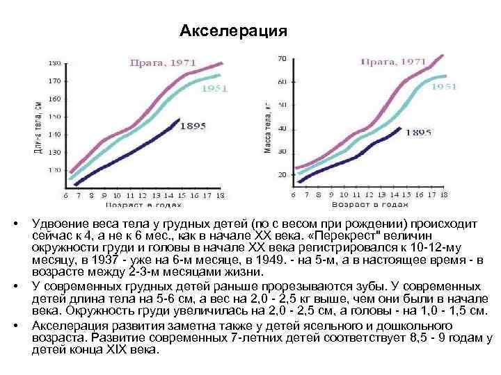 Акселерация • • • Удвоение веса тела у грудных детей (по с весом при