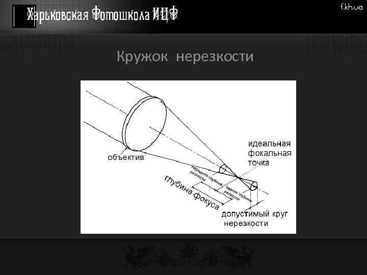 Кружок нерезкости 