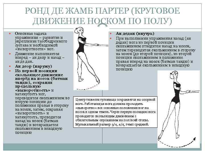 РОНД ДЕ ЖАМБ ПАРТЕР (КРУГОВОЕ ДВИЖЕНИЕ НОСКОМ ПО ПОЛУ) Основная задача упражнения – развитие