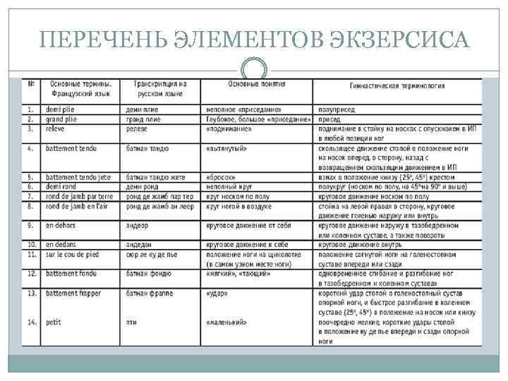 Словарь балетных терминов с картинками