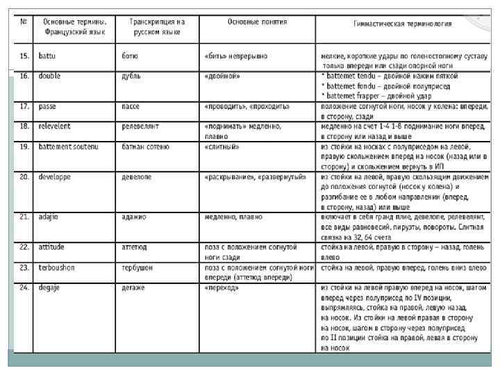 План конспект по хореографии