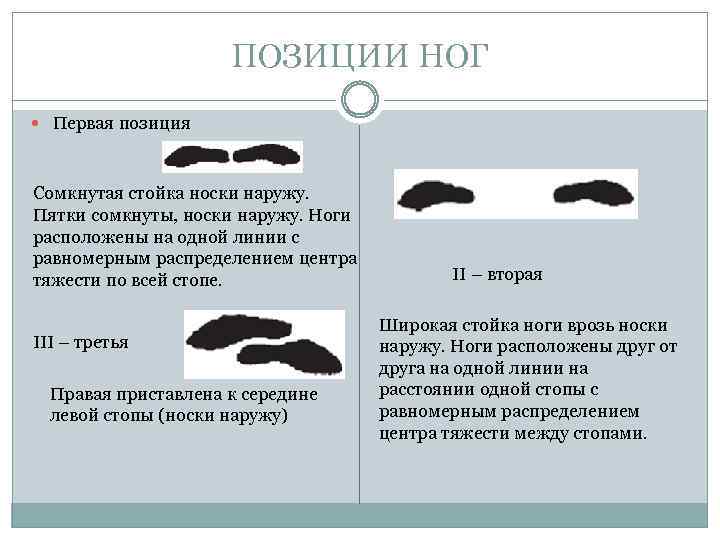 ПОЗИЦИИ НОГ Первая позиция Сомкнутая стойка носки наружу. Пятки сомкнуты, носки наружу. Ноги расположены