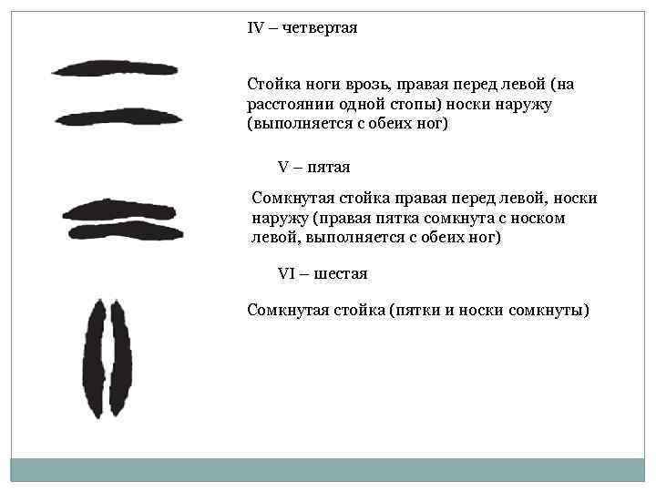 IV – четвертая Стойка ноги врозь, правая перед левой (на расстоянии одной стопы) носки