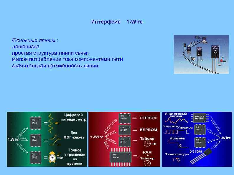 Интерфейс Основные плюсы : дешевизна простая структура линии связи малое потребление тока компонентами сети