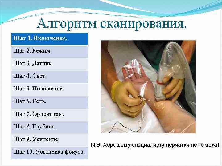 Алгоритм сканирования. Шаг 1. Включение. Шаг 2. Режим. Шаг 3. Датчик. Шаг 4. Свет.