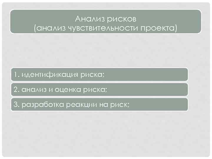 Анализ рисков (анализ чувствительности проекта) 1. идентификация риска; 2. анализ и оценка риска; 3.