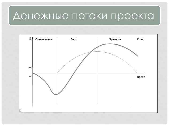 Денежный поток проекта это