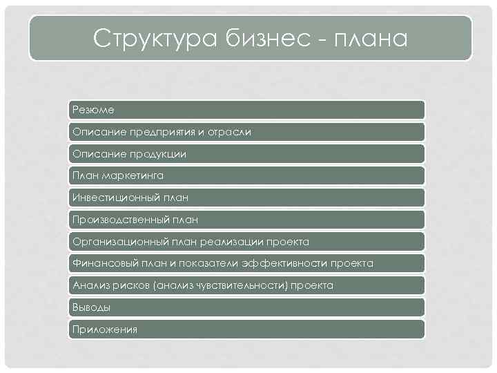 Структура бизнес - плана Резюме Описание предприятия и отрасли Описание продукции План маркетинга Инвестиционный