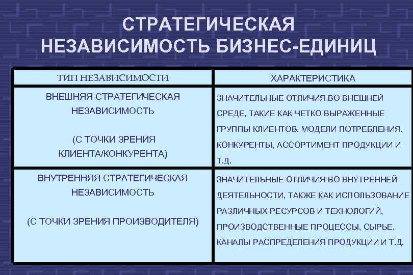 Внешние стратегические. Стратегическая бизнес-единица это. Стратегические единицы бизнеса пример. Признаки стратегической бизнес-единицы. Это стратегия бизнес единицы.