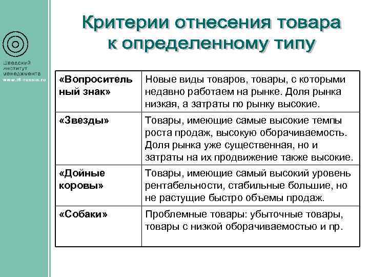  «Вопроситель ный знак» Новые виды товаров, товары, с которыми недавно работаем на рынке.