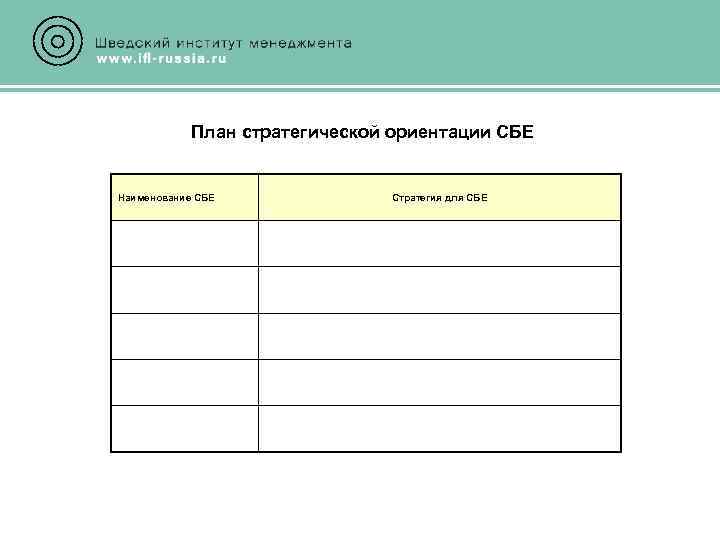 План стратегической ориентации СБЕ Наименование СБЕ Стратегия для СБЕ 