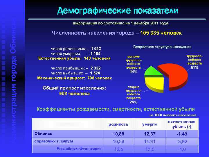 Обнинск население численность 2024