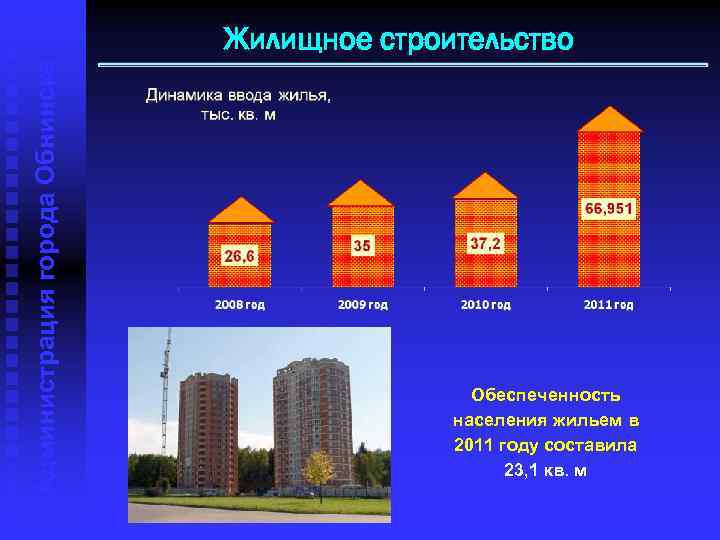 Администрация города Обнинска Жилищное строительство Обеспеченность населения жильем в 2011 году составила 23, 1