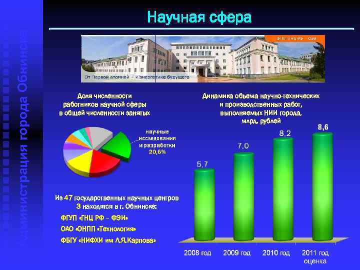 Администрация города Обнинска Научная сфера Доля численности работников научной сферы в общей численности занятых