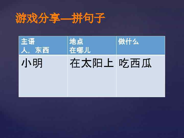 游戏分享—拼句子 主语 人，东西 地点 在哪儿 做什么 小明 在太阳上 吃西瓜 