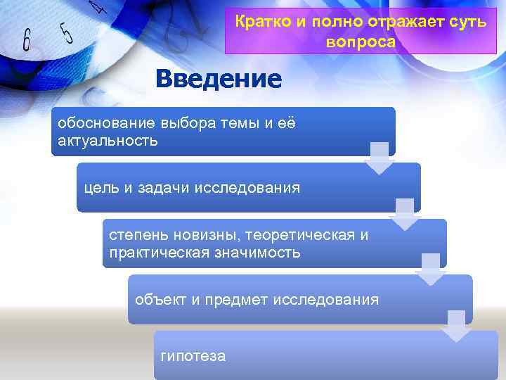 Кратко и полно отражает суть вопроса Введение обоснование выбора темы и её актуальность цель