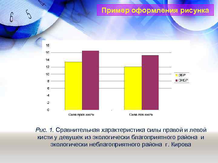 Пример оформления рисунка Рис. 1. Сравнительная характеристика силы правой и левой кисти у девушек