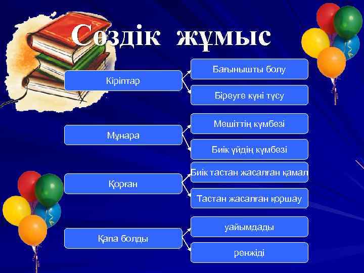 Сөздік жұмыс Бағынышты болу Кіріптар Біреуге күні түсу Мешіттің күмбезі Мұнара Биік үйдің күмбезі