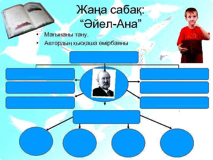Жаңа сабақ: “Әйел-Ана” • Мағынаны тану. • Автордың қысқаша өмірбаяны 