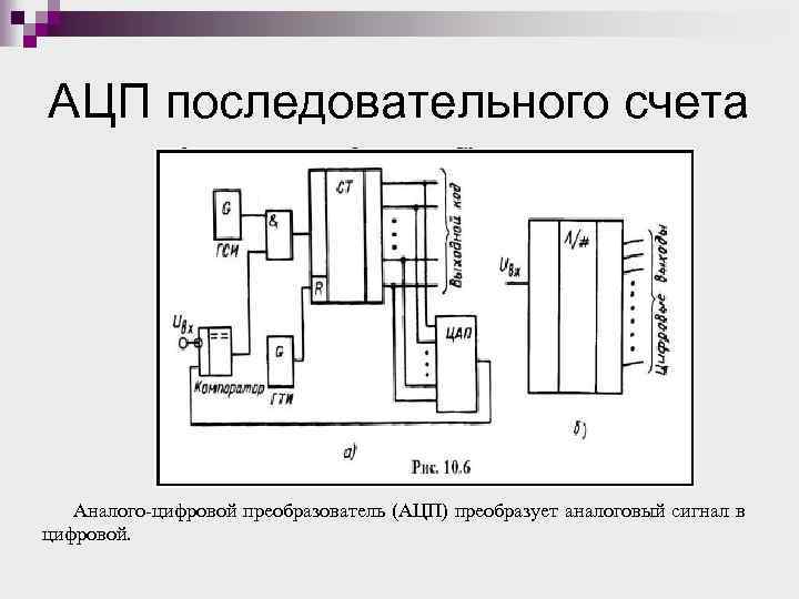 Структурная схема ацп последовательного счета