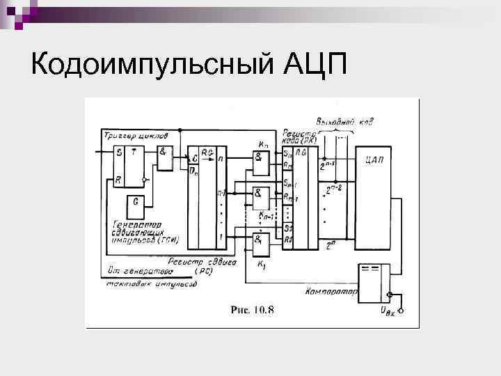 Кодоимпульсный АЦП 