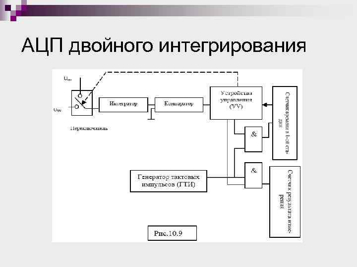 Схема ацп двойного интегрирования