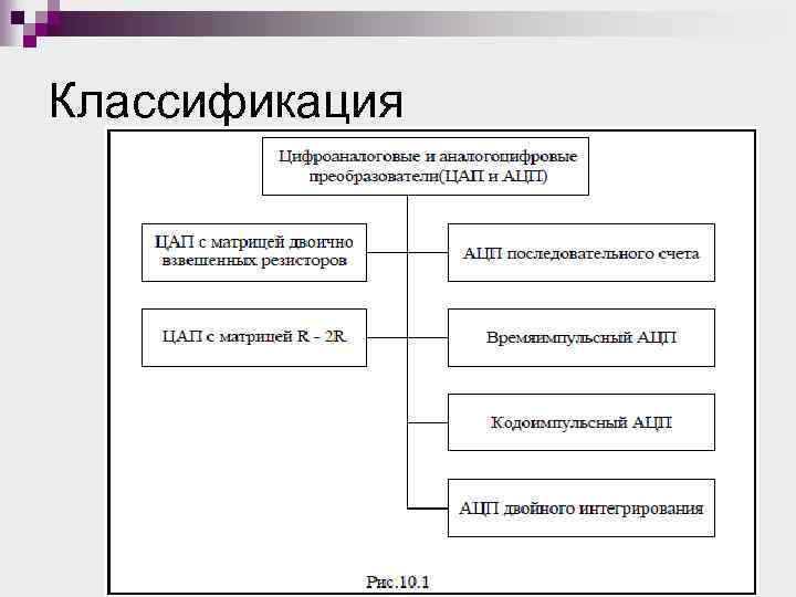 Классификация 