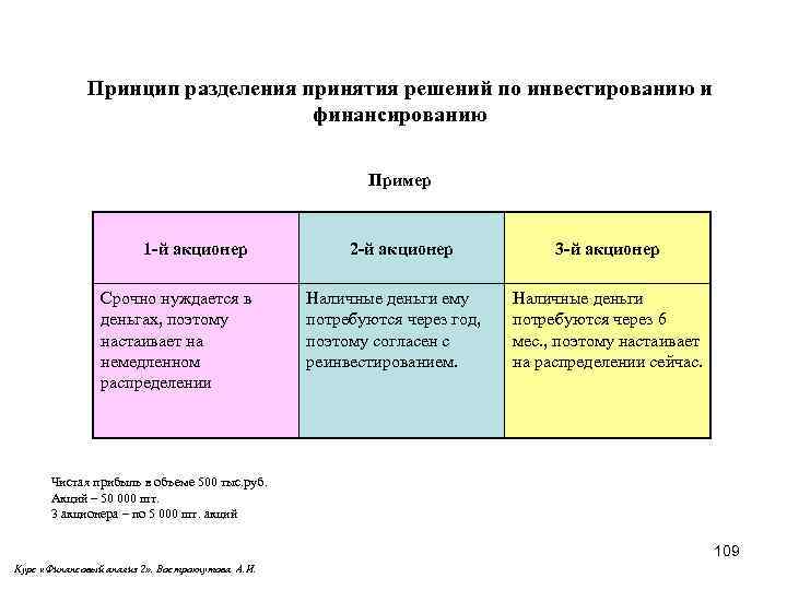 Экономическое содержание инвестиций презентация