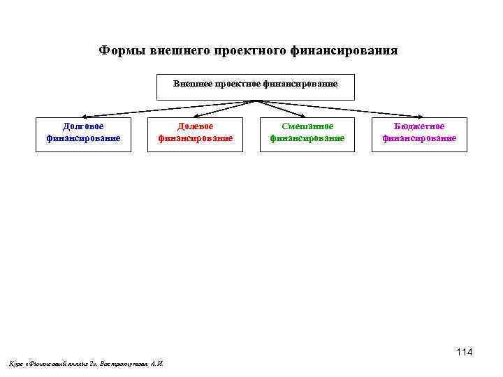 Смешанное финансирование инвестиционных проектов