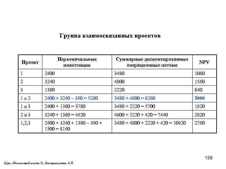 Первоначальные инвестиции. Первоначальные вложения в проект. Первоначальные инвестиции в проект. Сумма первоначальных инвестиций.