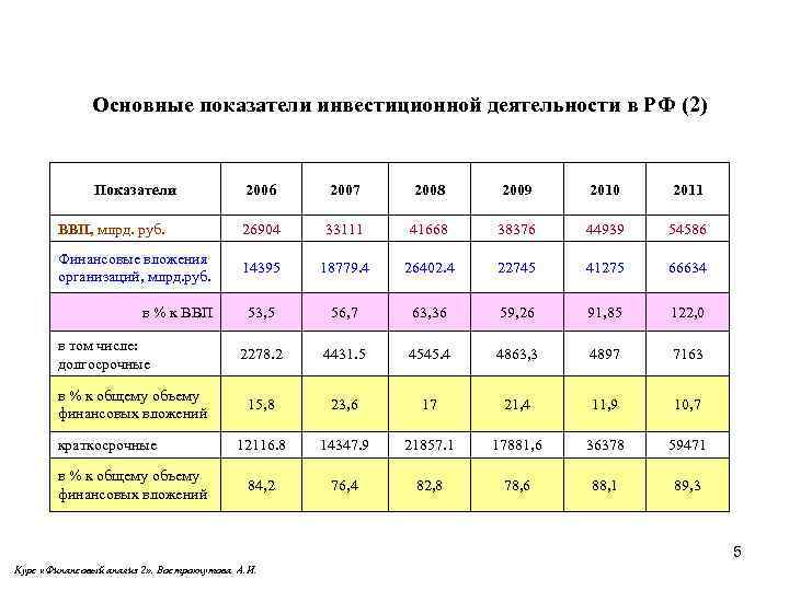 Экономическое содержание инвестиций презентация