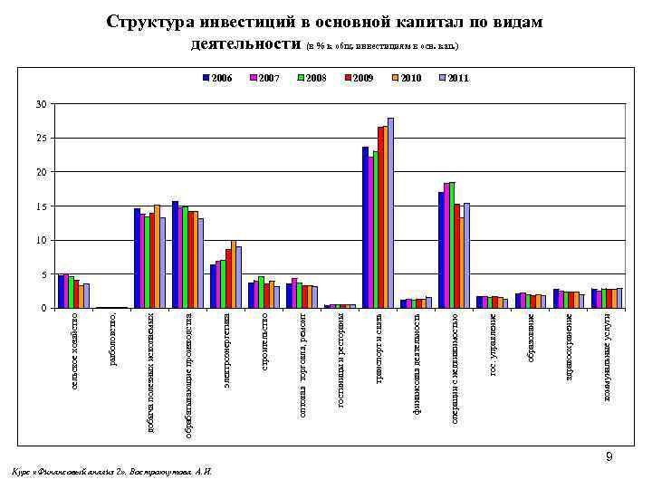 Экономическое содержание инвестиций презентация