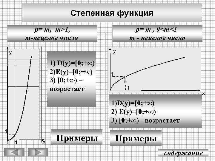 Степенная функция p= m, m>1, m-нецелое число p= m , 0<m<1 m - нецелое