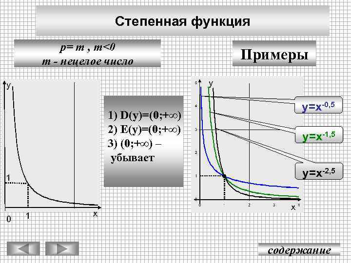 Степенная функция p= m , m<0 m - нецелое число Примеры у у у=х-0,