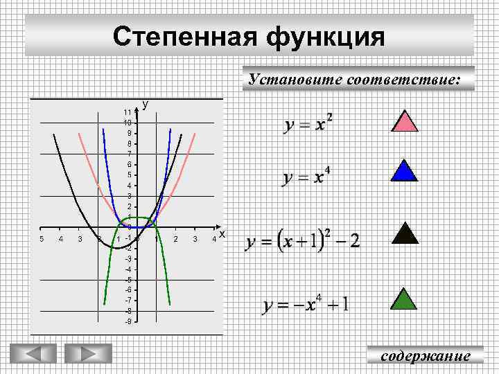 Степенная функция Установите соответствие: у х содержание 