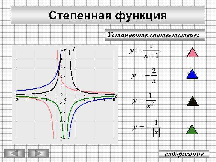 Степенная функция Установите соответствие: уу х содержание 