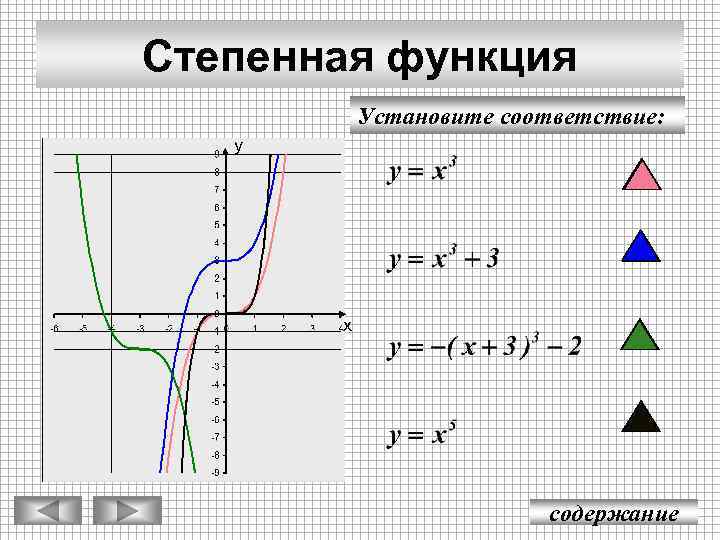 Степенная функция Установите соответствие: у х содержание 