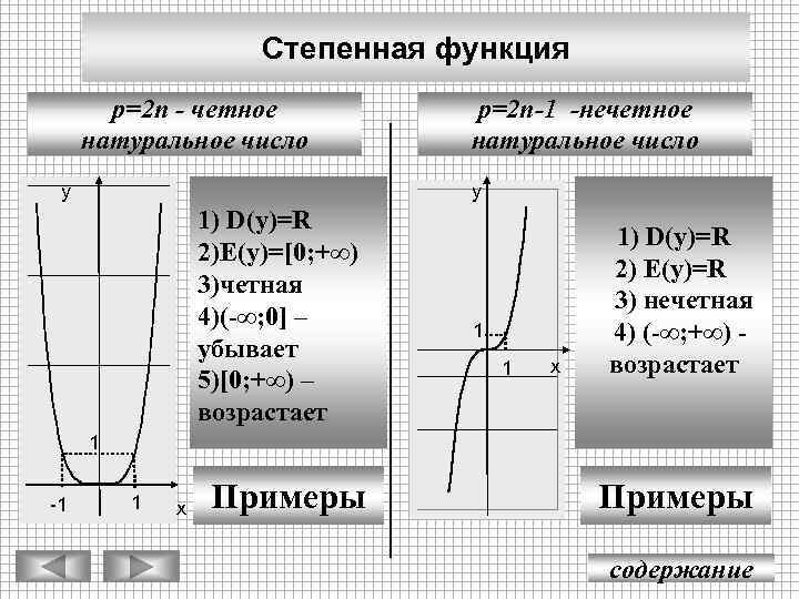 Степенная функция p=2 n - четное натуральное число у p=2 n-1 -нечетное натуральное число