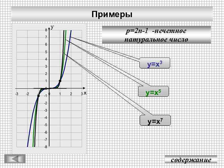 Примеры у p=2 n-1 -нечетное натуральное число у=х3 х у=х5 у=х7 содержание 