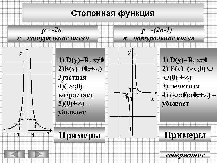 Степенная функция p= -2 n n - натуральное число у у 1) D(y)=R, x≠