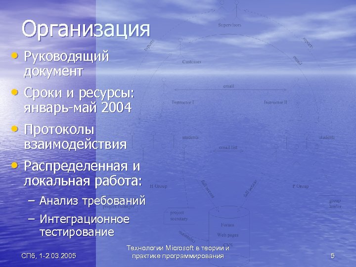 Организация • Руководящий документ • Сроки и ресурсы: январь-май 2004 • Протоколы взаимодействия •